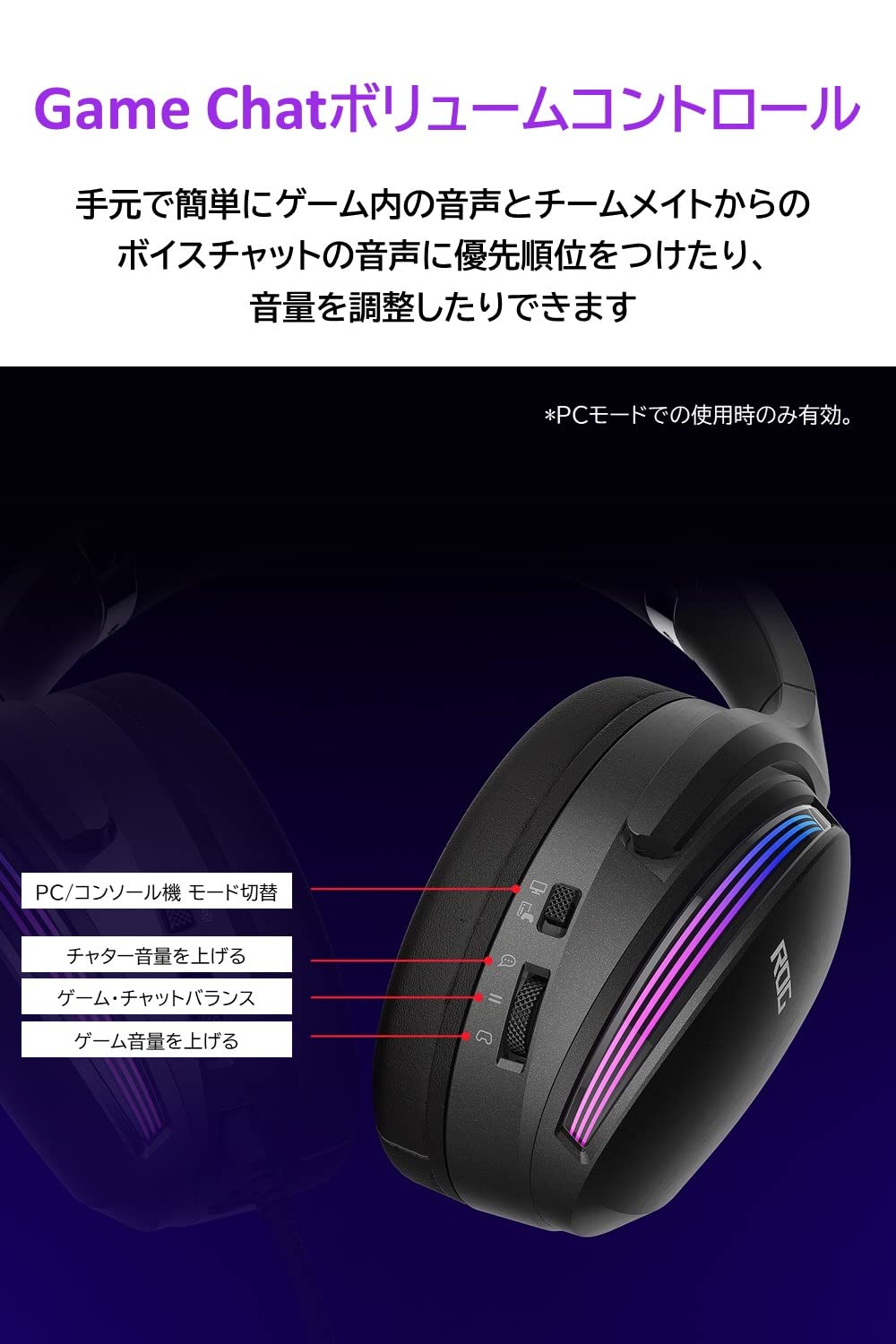 【新品未開封】ASUS ROG FUSION Ⅱ 500 ゲーミングヘッドセット ROG Fusion II 500 Gaming Headset | USB Headsets | Gaming